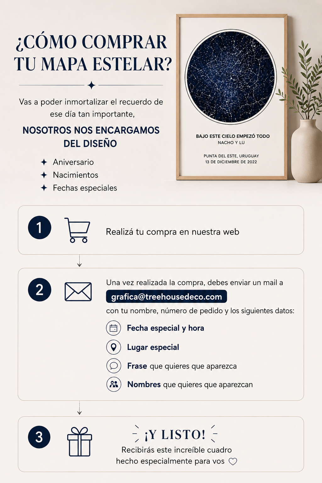 Cuadro Decorativo Personalizado, Marco natural Mapa Estelar Fecha especial