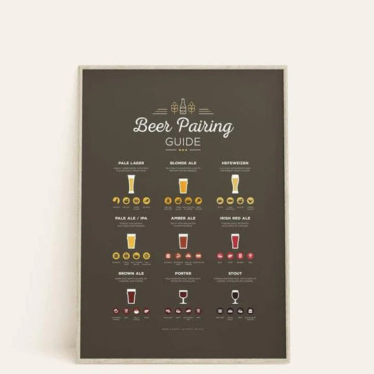 Cuadro decorativo drink beer pairing guide.